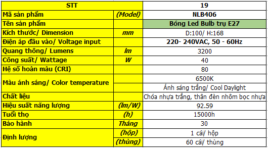  Bóng LED Bulb Panasonic 40W Ánh Sáng Trắng NLB406